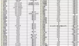 明星价格表,一窥娱乐圈明星出场费背后的秘密